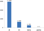 Development of a microsatellite marker resource for the thin-lipped mullet, Chelon ramada (Risso, 1827)