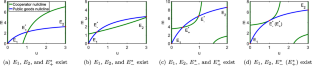 Evolution of Cooperation in Spatio-Temporal Evolutionary Games with Public Goods Feedback.