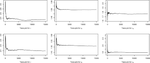 Advancements in reliability estimation for the exponentiated Pareto distribution: a comparison of classical and Bayesian methods with lower record values