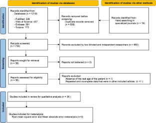 Efficacy of the methods of age determination using artificial intelligence in panoramic radiographs - a systematic review.