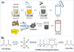 Annealing-induced oxidation state transition, crystal formation, optical properties, and photocatalytic activity of vanadium oxide nanoparticles