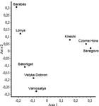 Changes of the composition of the Noctuoidea fauna along a geographical gradient in the northeastern part of the Carpathian Lowland.