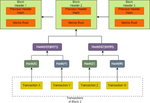 Evolution of blockchain consensus algorithms: a review on the latest milestones of blockchain consensus algorithms