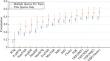 sMARE: a new paradigm to evaluate and understand query performance prediction methods