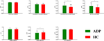 Altered individual gray matter structural covariance networks in early abstinence patients with alcohol dependence.