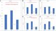 Can large language models pass official high-grade exams of the European Society of Neuroradiology courses? A direct comparison between OpenAI chatGPT 3.5, OpenAI GPT4 and Google Bard.