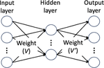 Performance evaluation of Word2vec accelerators exploiting spatial and temporal parallelism on DDR/HBM-based FPGAs