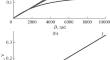 Accumulation and Suppression of Radiation-Induced Charge in MOS Structures