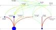 Lake food web structure in Teici Nature reserve, Latvia: fish presence shapes functioning of pristine bog lake food webs