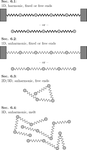 Analysis of the Dynamics in Linear Chain Models by means of Generalized Langevin Equations