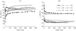 Impact of Coagulation Factors on the Properties of Fibrin Adsorption Films