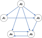 An Enhanced Decision-Making Framework Driven by Complex Semantics Under Nested Probabilistic Linguistic Environments