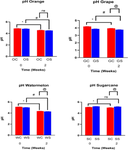 Exploring the preservation efficiency of cured betel leaf essential oil in augmenting the quality of fruit juice: a comprehensive evaluation of physicochemical, microbial, and sensory parameters