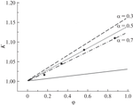 Thermal Conductivity of Nanofluids: Influence of Particle Shape