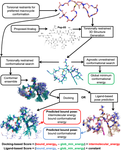 Correction: Complex peptide macrocycle optimization: combining NMR restraints with conformational analysis to guide structure-based and ligand-based design