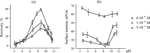 Surface Tension of a Solution of Collectors as a Performance Measure of Their Physisorption