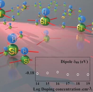 Uniform Tendency of Surface Dipoles Across Silicon Doping Levels and Types of H-Terminated Surfaces