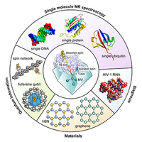 Single-molecule scale magnetic resonance spectroscopy using quantum diamond sensors