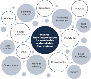 Knowledge democratization approaches for food systems transformation