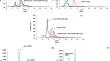 Nano-sized natural organic matter interacts with bisphenol A and decreases cytotoxicity to human cells