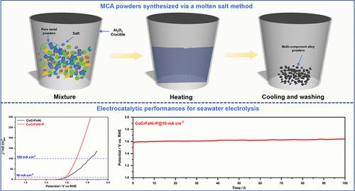 Multicomponent Alloy Powders Synthesized via a Molten Salt Method and Their Electrocatalytic Performances for Seawater Electrolysis
