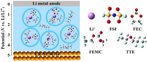 Achieving a Practical High-Voltage Lithium Metal Battery by the Use of a High-Concentration Fluorinated Carbonate Electrolyte