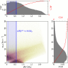 Constraints on Neutrino Natal Kicks from Black-Hole Binary VFTS 243