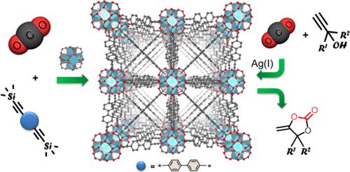 CO2-Based Stable Porous Metal–Organic Frameworks for CO2 Utilization