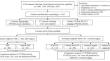 Coronary sodium [<sup>18</sup>F]fluoride activity predicts outcomes post-CABG: a comparative evaluation with conventional metrics.