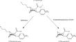 CYP3A4 inhibitors may influence the quantification of [<sup>123</sup>I]I-FP-CIT SPECT scans.