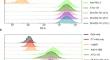 Radiolabelling and preclinical characterisation of [<sup>89</sup>Zr]Zr-Df-ATG-101 bispecific to PD-L1/4-1BB.