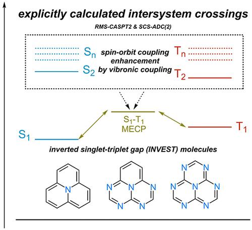 Computational Investigations of the Detailed Mechanism of Reverse Intersystem Crossing in Inverted Singlet-Triplet Gap Molecules.