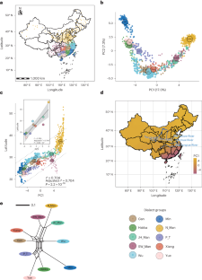 Large-scale lexical and genetic alignment supports a hybrid model of Han Chinese demic and cultural diffusions