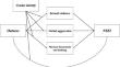 An Intersectional Exploration of Outness, Encountered Discrimination and Violence, and Non-Suicidal Self-Injury among Asexual Youth across Gender Identities.