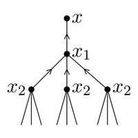 In-in correlators and scattering amplitudes on a causal set