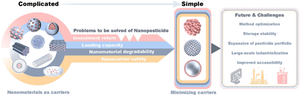 Making the Complicated Simple: A Minimizing Carrier Strategy on Innovative Nanopesticides