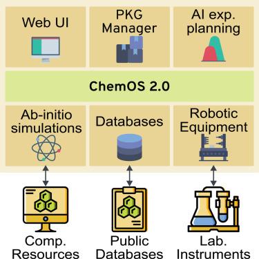 ChemOS 2.0: An orchestration architecture for chemical self-driving laboratories