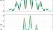 Bias-constrained integer least squares estimation: distributional properties and applications in GNSS ambiguity resolution