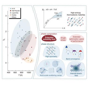 High-entropy thermoelectric materials