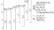 Photocatalytic Reduction of CO2 to CO and CH4 in Aqueous Suspensions of Modified Heterojunction Semiconductor Cu–MgO/SiC/ZnO