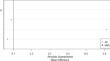 Development of Prospective Elementary Teachers´ Beliefs About Mathematics During Their First Semester at University, and the Impact of Inquiry-Based Tasks