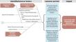 Identifying Barriers and Facilitators to Accessing Care for Historically Marginalized Communities Affected by Parkinson Disease: A Qualitative Study.