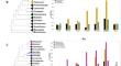 Breathing Air and Living Underwater: Molecular Evolution of Genes Related to Antioxidant Response in Cetaceans and Pinnipeds.