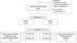 Safety and effectiveness of Evicel<sup>®</sup> fibrin sealant as an adjunct to sutured dural repair in children undergoing cranial neurosurgery.