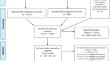 The effects of different types of organisational workplace mental health interventions on mental health and wellbeing in healthcare workers: a systematic review.