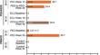 Normalization of Hemoglobin, Lactate Dehydrogenase, and Fatigue in Patients with Paroxysmal Nocturnal Hemoglobinuria Treated with Pegcetacoplan.