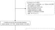 Impact of tumor size on overall survival and cancer-specific survival of early-onset colon and rectal cancer: a retrospective cohort study.