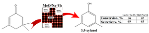 Metal-Containing Granulated Yh Zeolites with Hierarchic Structure in Isophorone Aromatization