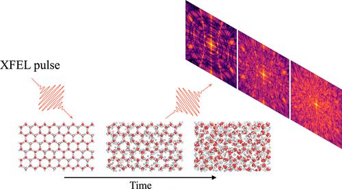 Theoretical Studies of Anisotropic Melting of Ice Induced by Ultrafast Nonthermal Heating