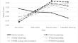 Mechanisms of Mindfulness: A Longitudinal Study of a Mindfulness-Based Stress Reduction Program